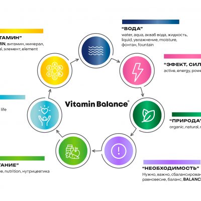 VITAMIN BALANCE